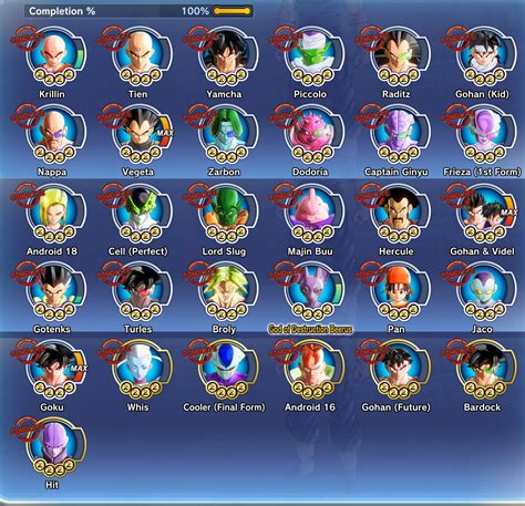 Dragon Ball Xenoverse 2 Guide .